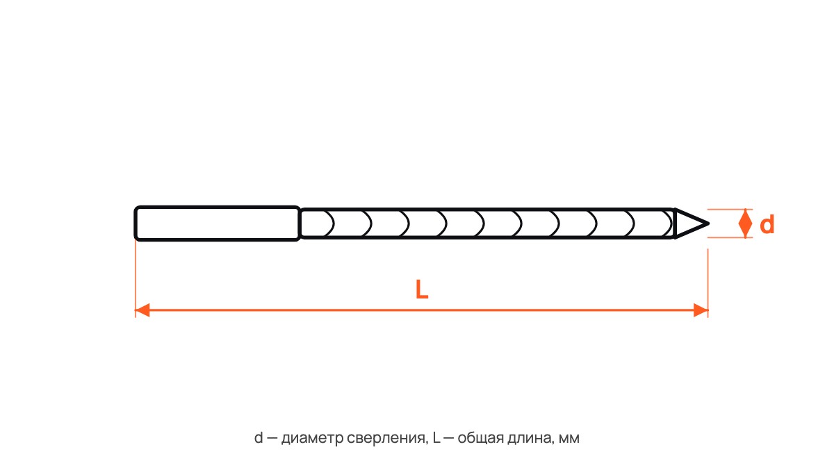 Сверло по металлу (кобальт) HSS СО