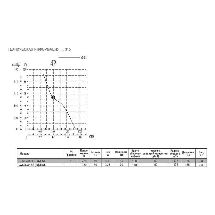 AXG4E-500S-E5L вентилятор осевой с защитной решеткой