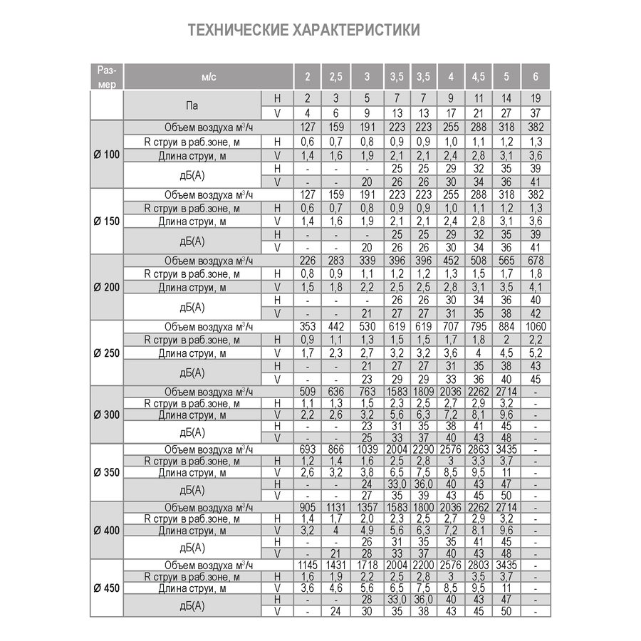 ДФА-TERMO-250 диффузор веерный
