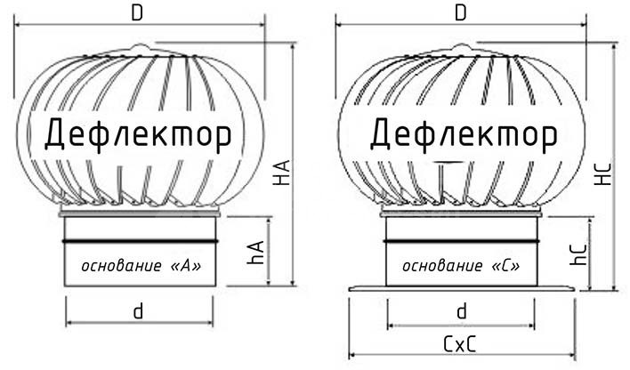 Турбодефлектор из оцинкованной стали TD-150