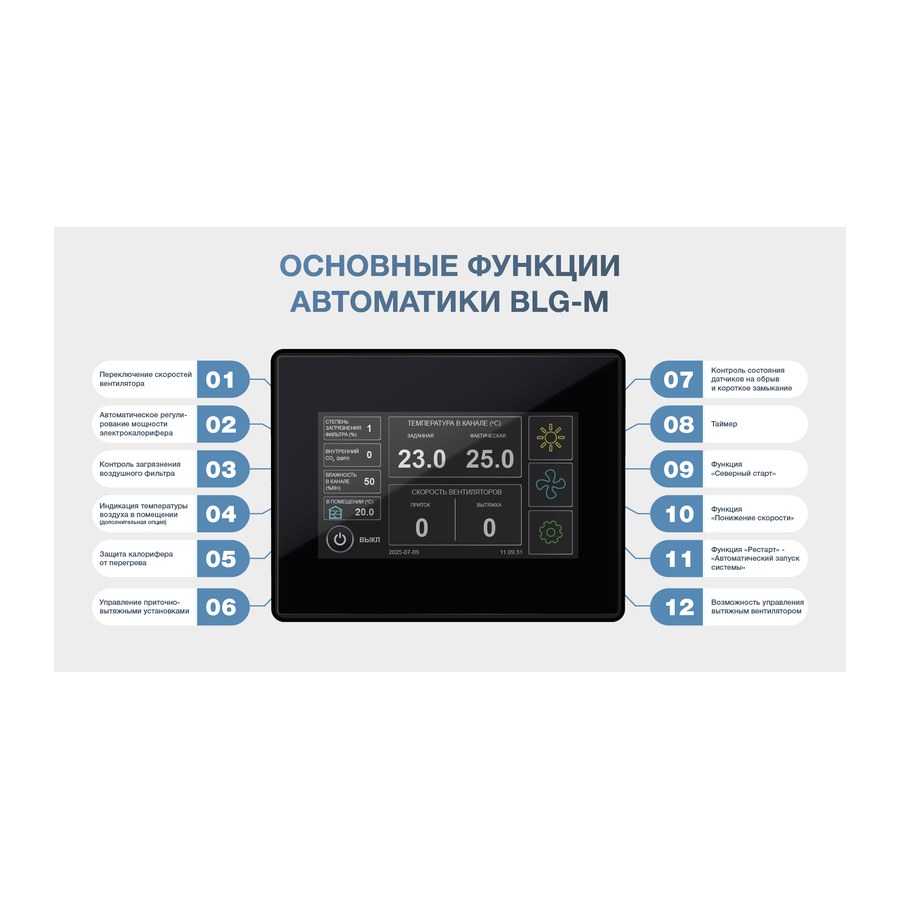 Приточная установка ФЬОРДИ ВПУ (У) 800 EC/6-380/2-BLG-M