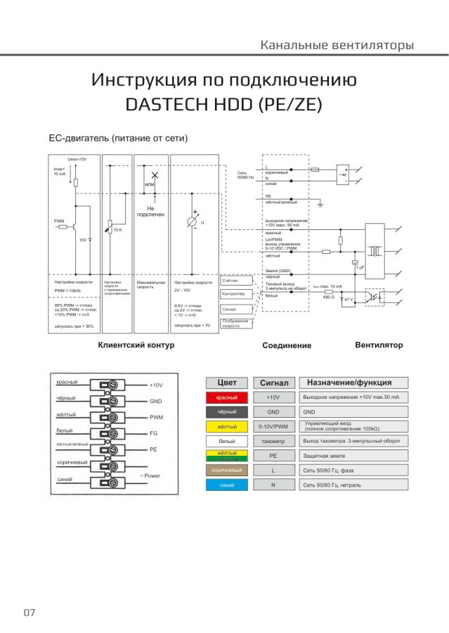 Канальный вентилятор Dastech HDD-100PEZE, Ø100 мм, 560 м³/ч