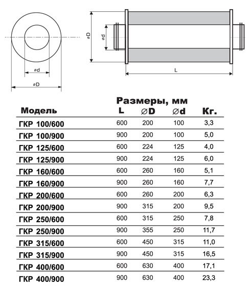 ГКР-160/600 шумоглушитель — Габаритные размеры