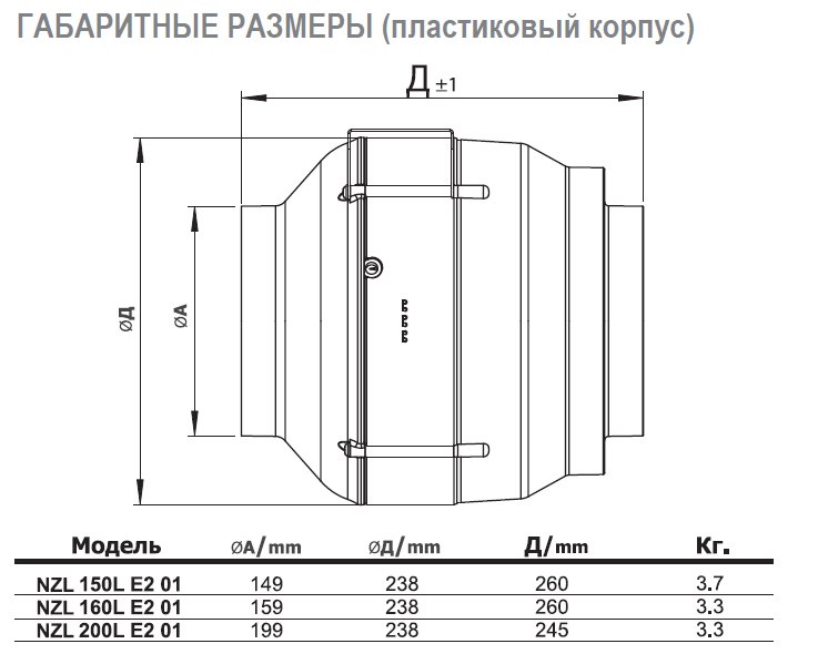 NZL-250 E2M 01 вентилятор канальный — Габаритные размеры