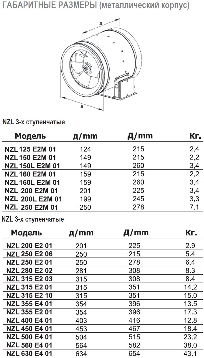 NZL-250 E2M 01 вентилятор канальный — Габаритные размеры